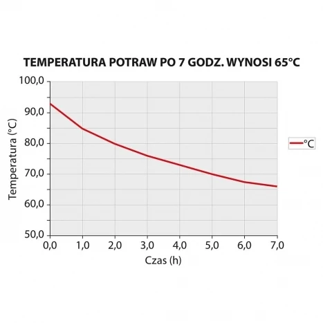 Termos ze stali nierdzewnej do transportu żywności 20 l