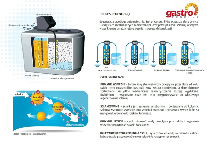 Zmiękczacz do Wody Automatyczny  GP.65B3