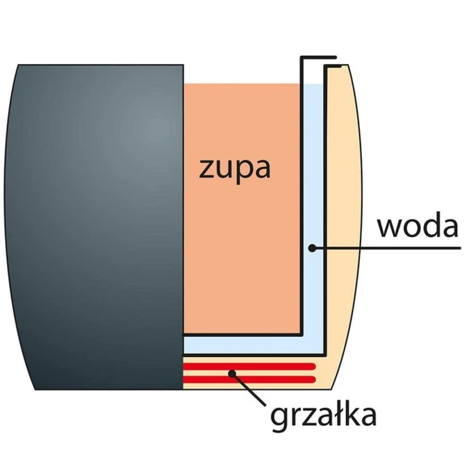 Kociołek elektryczny do zup 13l  | GP.SK6000B | Premium