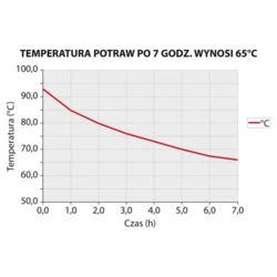 Termos ze stali nierdzewnej do transportu żywności 20 l