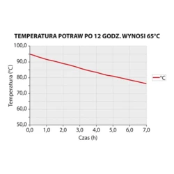 Pojemnik termoizolacyjny 12 x GN 1/1 20 mm | GastroProdukt